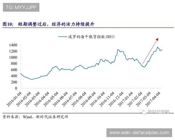 基于PK10历史数据分析的投注技巧与趋势预测策略研究