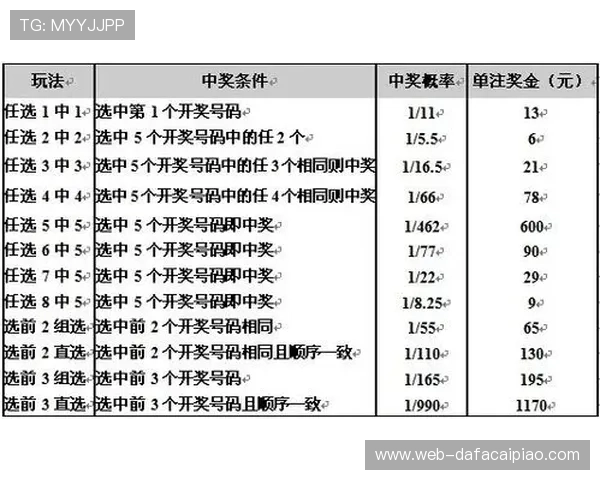 广东11选5历史开奖记录分析与趋势预测全解指南