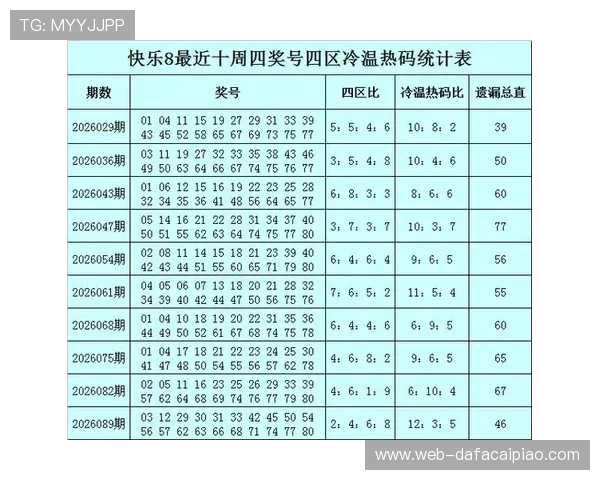 彩票快乐8走势图分析 揭示选号规律与热冷号趋势