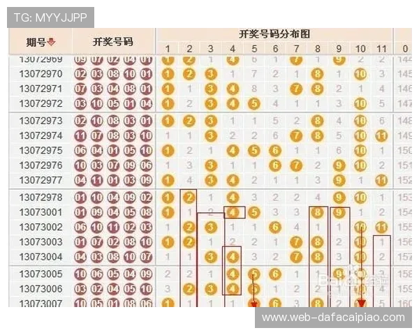 最新广东11选5开奖信息实时查询及号码走势分析技巧分享
