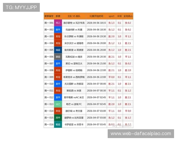 最新全球足球比赛比分实时查询与数据统计分析平台