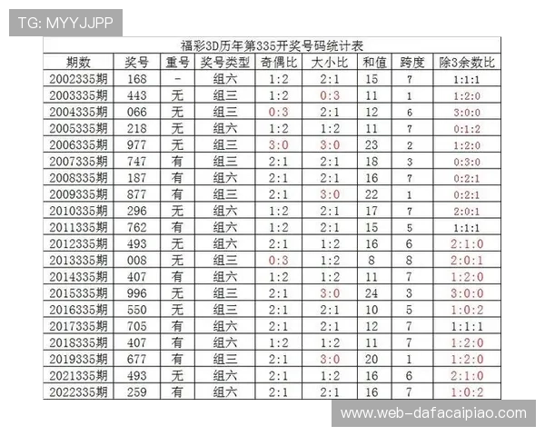 精准分析与预测彩票走势数据全面查询与参考指南