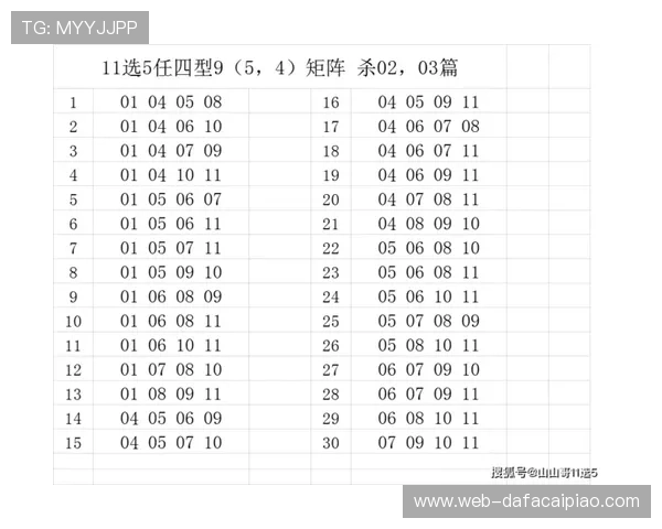11选5开奖历史数据分析与走势规律深度解读