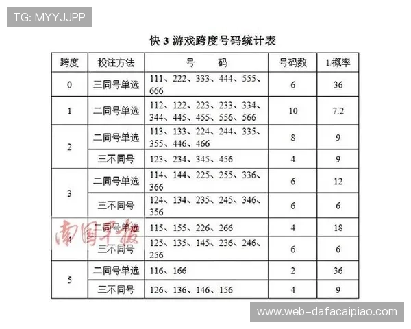 围绕快3明日走势分析与选号思路全面解读助赢技巧分享 围绕快3明日走势分析与选号思路全面解读助赢技巧分享