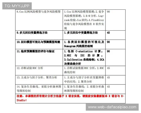 基于统计学与随机模型的彩票中奖概率计算及收益风险评估研究 基于统计学与随机模型的彩票中奖概率计算及收益风险评估研究