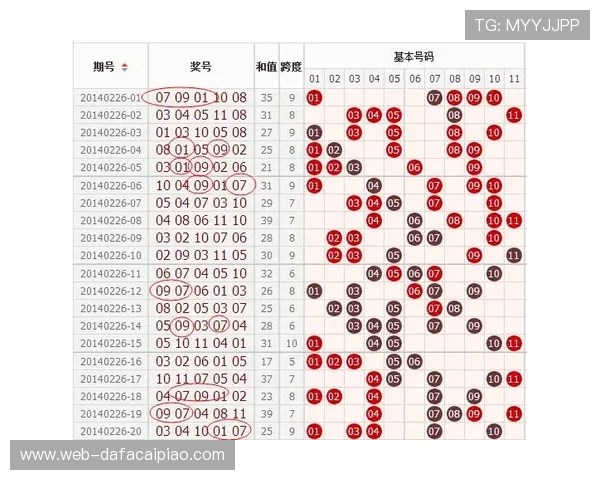 广东11选5玩法技巧全面解析与号码走势规律深度研究指南