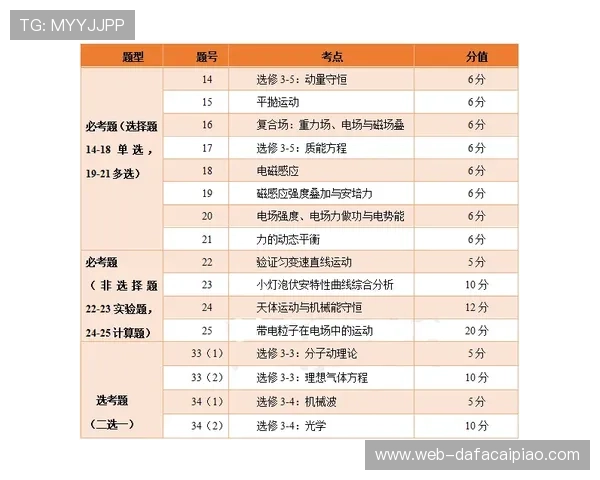 广东十一选五最新开奖走势分析与投注技巧全解读宝典 广东十一选五最新开奖走势分析与投注技巧全解读宝典