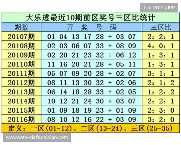 最可靠的彩票号码推荐方法与技巧全面解析