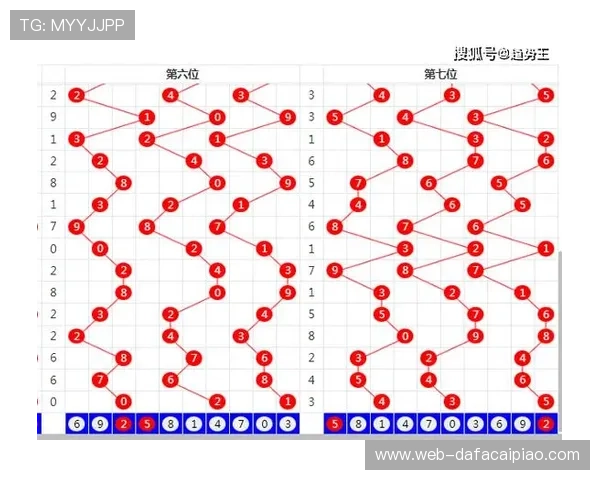 极速时时彩开奖数据实时查询平台最新走势分析与预测技巧 极速时时彩开奖数据实时查询平台最新走势分析与预测技巧