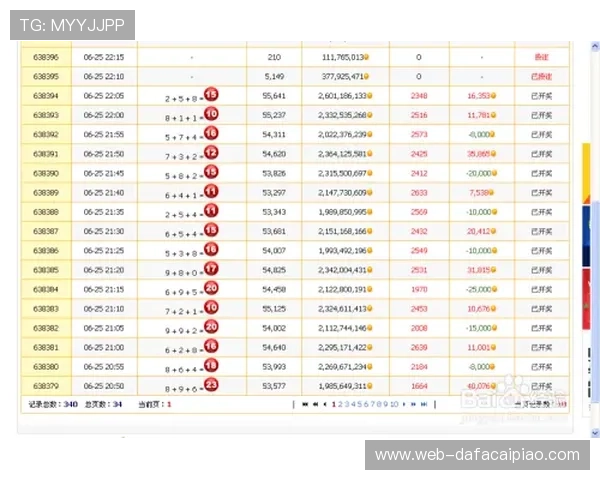 极速时时彩走势图分析技巧与投注策略全面指南 极速时时彩走势图分析技巧与投注策略全面指南