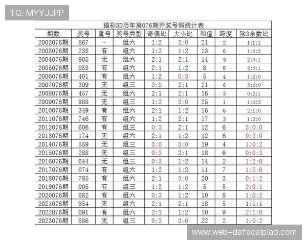 竞速快三新浪彩票精准计划技巧解析助你把握每日稳定中奖机会